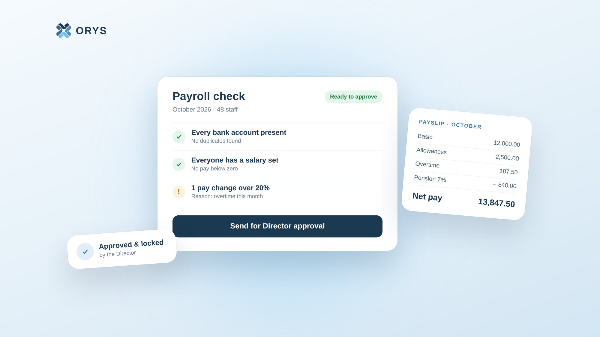 An ORYS payroll check showing all items passed, a payslip, and an "Approved & locked by the Director" badge.